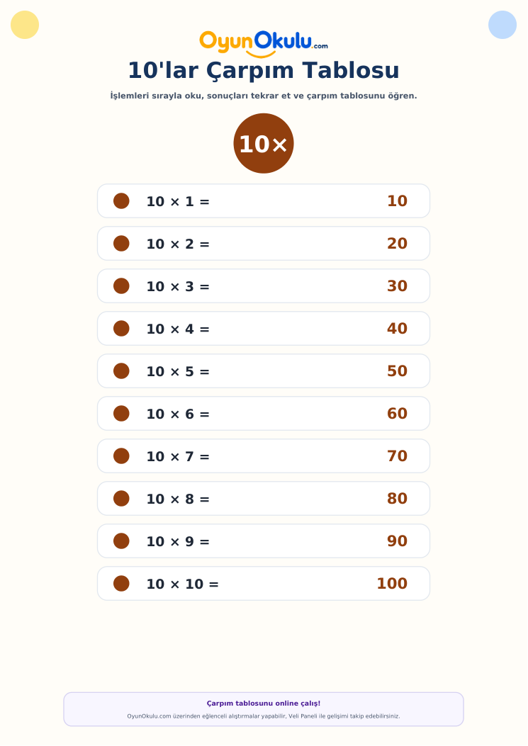 10’lar Çarpım Tablosu Alıştırması önizlemesi