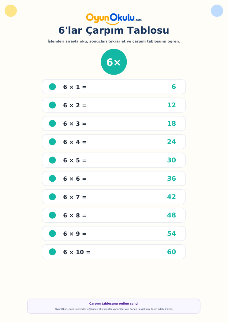 6’lar Çarpım Tablosu Alıştırması önizlemesi