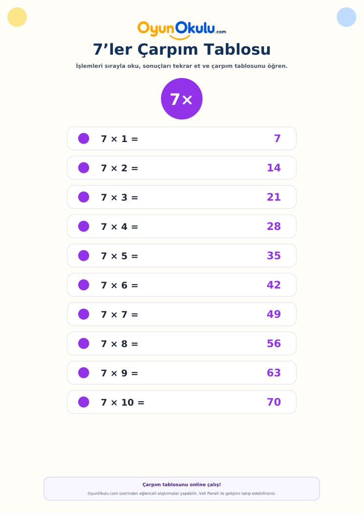 7’ler Çarpım Tablosu Alıştırması önizlemesi