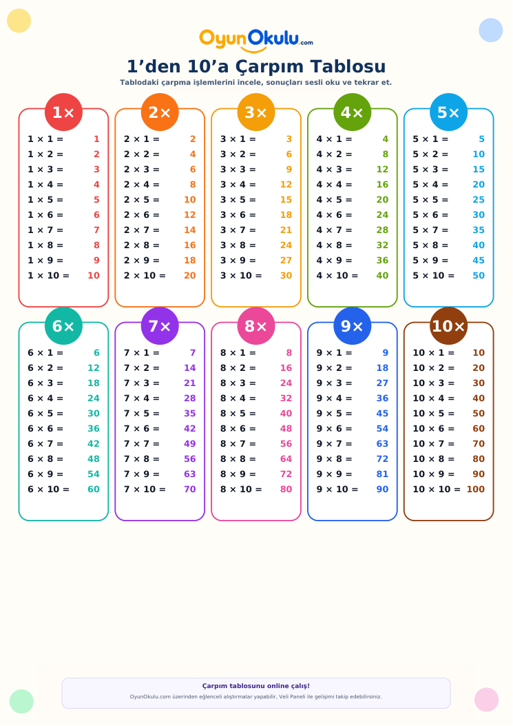 1’den 10’a Çarpım Tablosu PDF önizlemesi