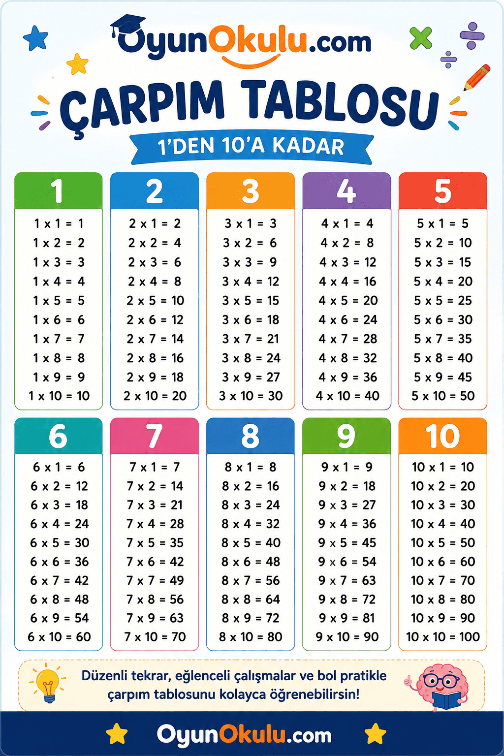 Çarpım Tablosu Nedir? Çarpım Tablosunu Kolay Öğrenme Yöntemleri