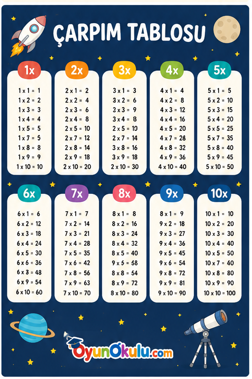 Çarpım Tablosu Şablonları – Ücretsiz Yazdırılabilir Çalışma Kağıtları