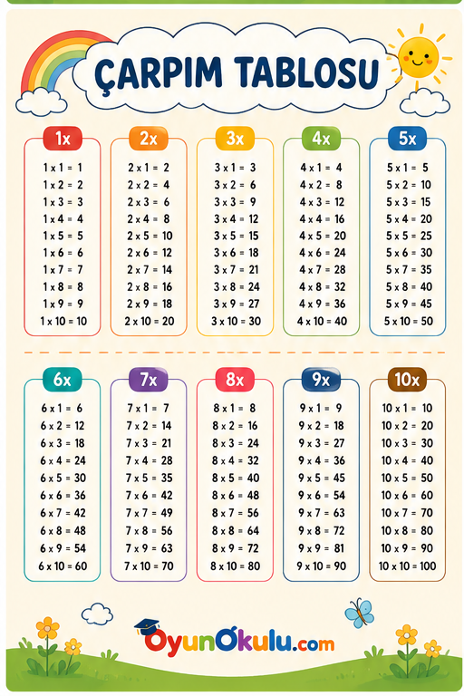 Çarpım Tablosu Şablonları – Ücretsiz Yazdırılabilir Çalışma Kağıtları